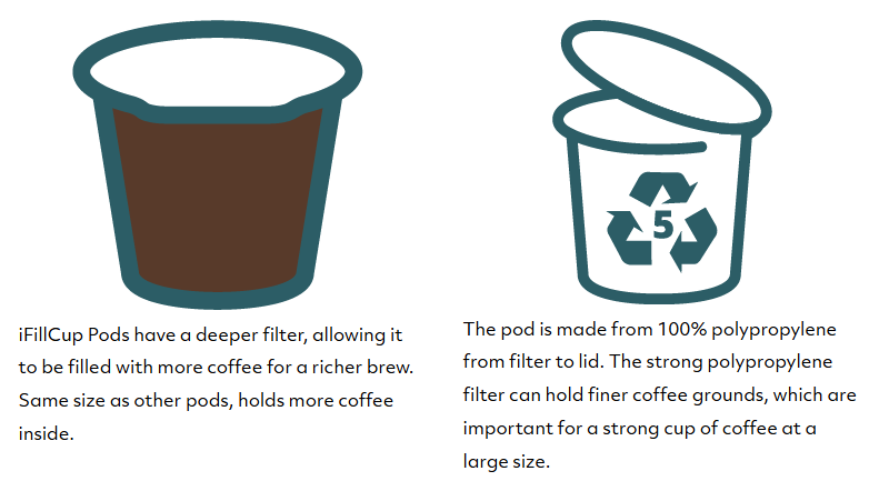 K Cups